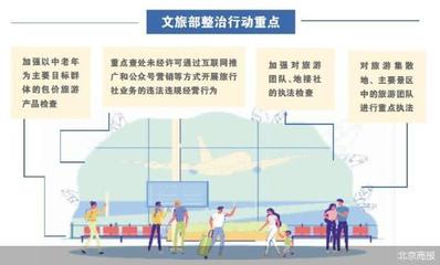 文旅部重拳出擊嚴查“不合理低價游”，規范旅游市場秩序