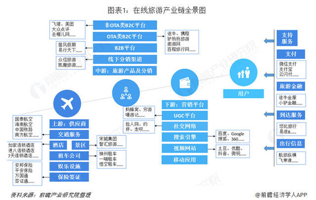 【競品深度對標(biāo)分析】旅游問卷初體驗(yàn)——游俠客“問答+攻略”組合實(shí)戰(zhàn)測評