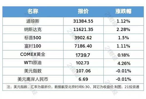 新能源車購置稅延期有戲，旅游專列恢復助國內旅游率先復蘇