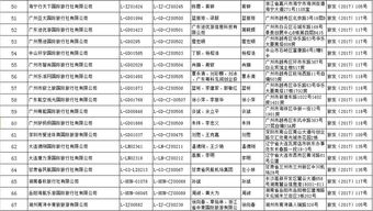 國家旅游局 許可67家旅行社經營出境游業務