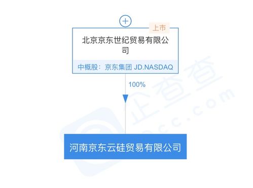 京東關聯公司成立河南京東云硅貿易公司，拓展通訊設備代理業務