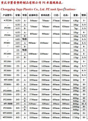 全面解析滾塑容器 100%韓國(guó)聚乙烯PE水箱10t，直降300元，5年品質(zhì)保障